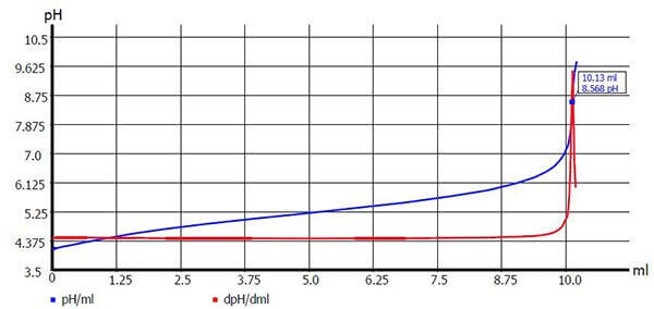 Titer determination of 0.1 mol/l NaOH with potassium hydrogen phthalate