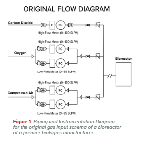 Alicat Bioreactors