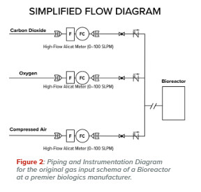 Alicat Bioreactors