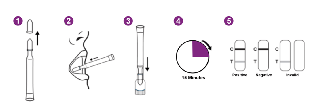 Rapid Antigen Test