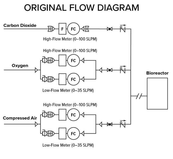 Bioreactors