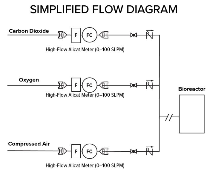 Bioreactors