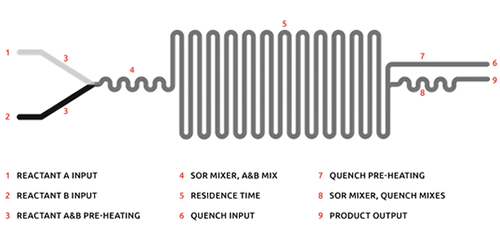 flow chemistry diagram