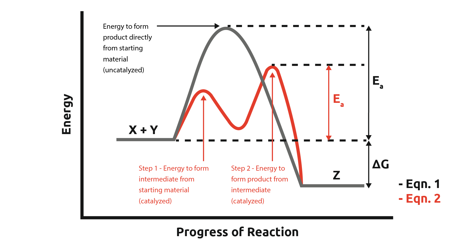 Flow Chemistry