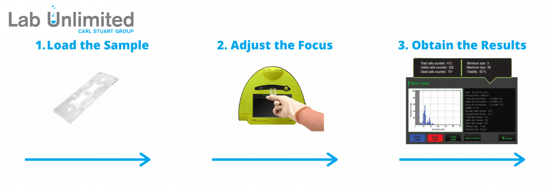 Cell Counter Cell Counter
