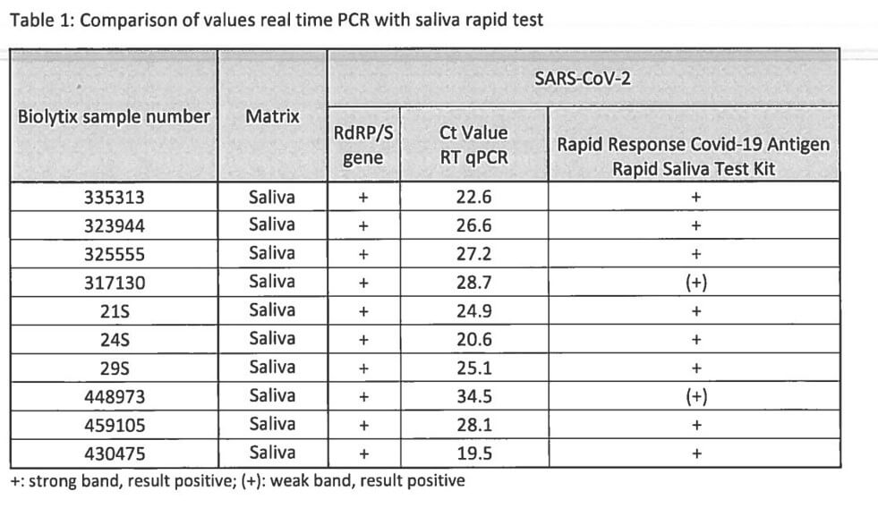 Rapid Antigen Test