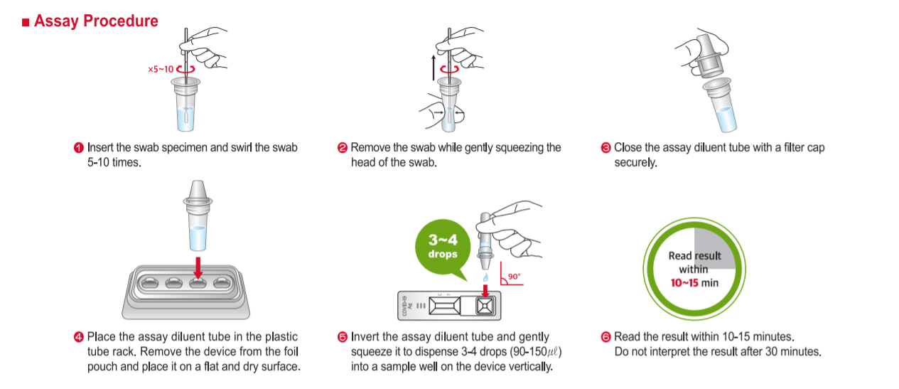 COVID-19 Antigen Test Kit Procedure