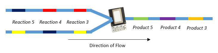 Flow Chemistry