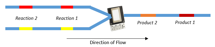 Flow Chemistry