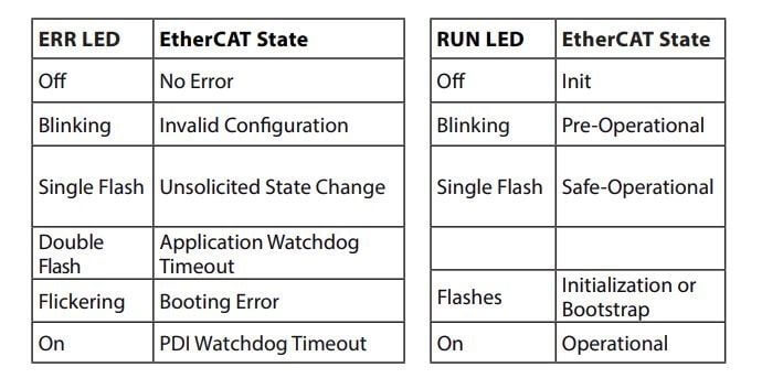 EtherCAT Protocol