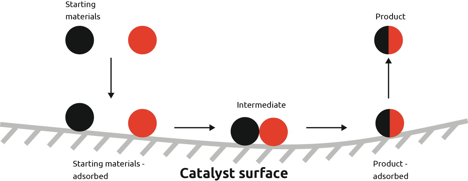 Flow Chemistry