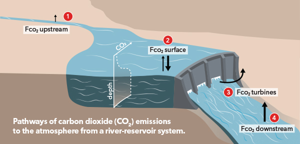 Monitoring water quality of zambezi river YSI EXO2