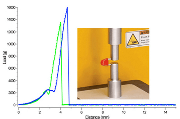 Brookfield’s Texture Analyzer Measures the Tension Force to Split Open Gelatin Capsules
