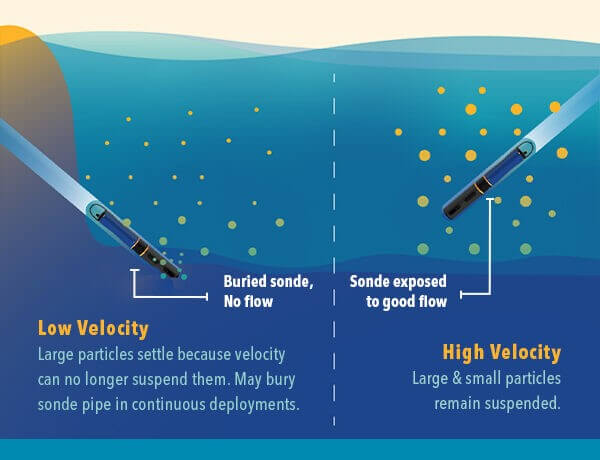 Water Quality Data