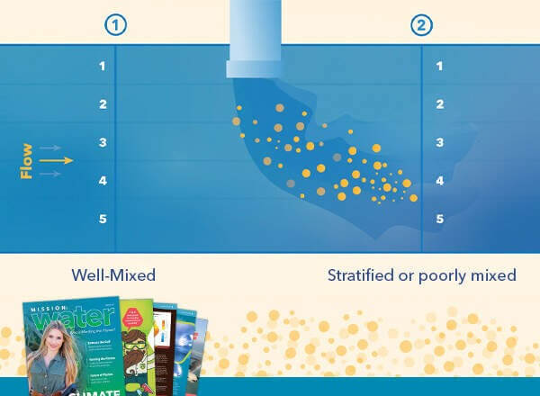 Water Quality Data